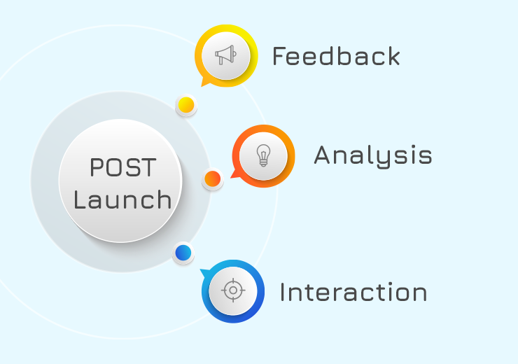Post-Launch: Analysis, Feedback, and Interaction