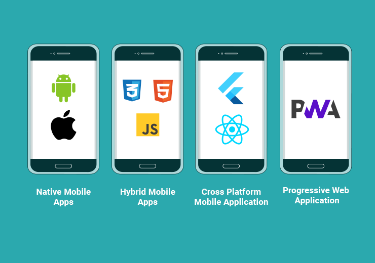 Mobile App Development Platforms.