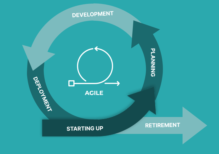 Stages of Agile life Cycle 