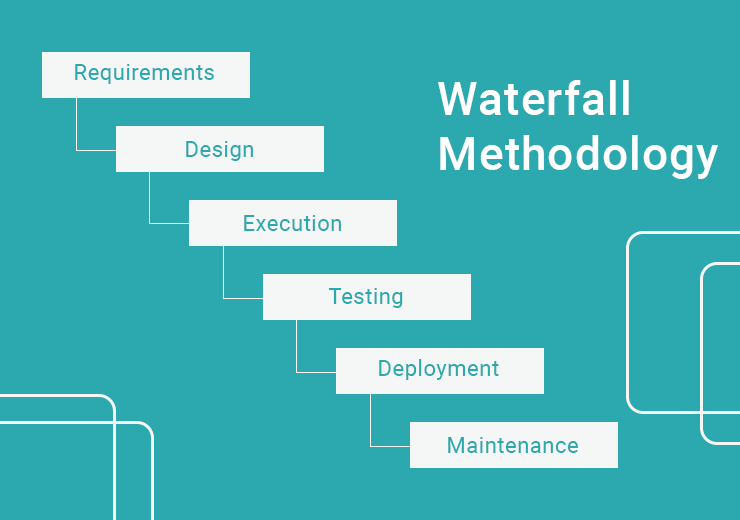 Agile vs. Waterfall: Picking the Right Method I A Comprehensive Guide