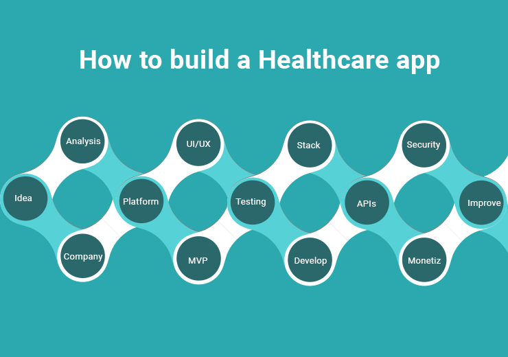 How to build a Healthcare app