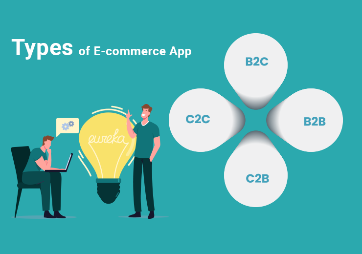 Types of e-commerce app development