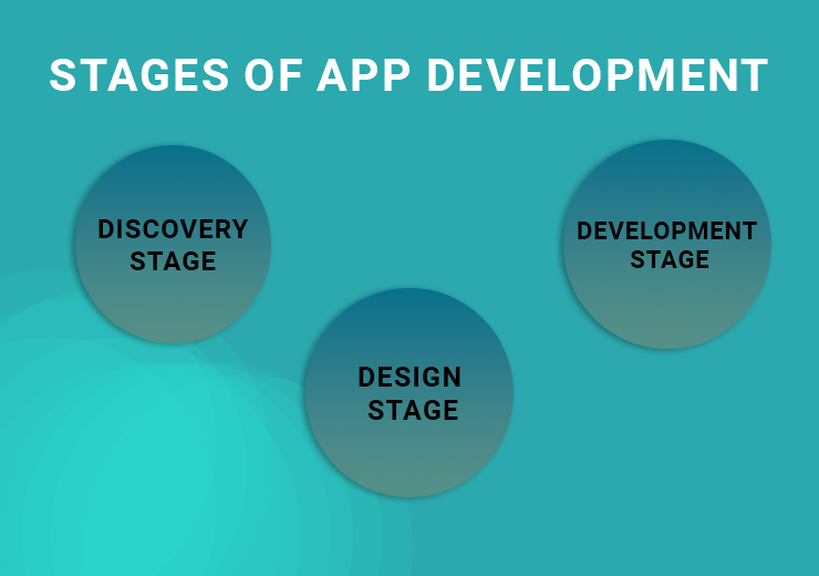 How long does it take to develop an app?