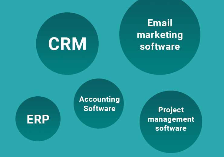 Types of Saas Applications 