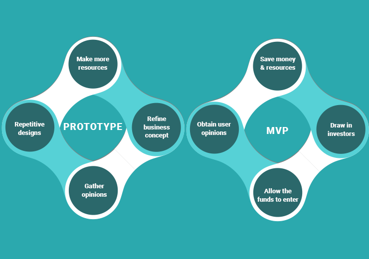 Key Differences- Prototype Vs MVP